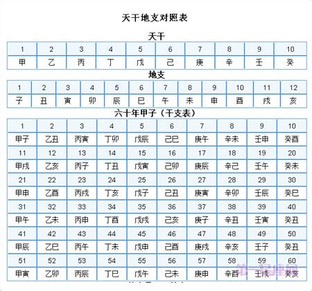 1992 天干地支|天干地支对照表